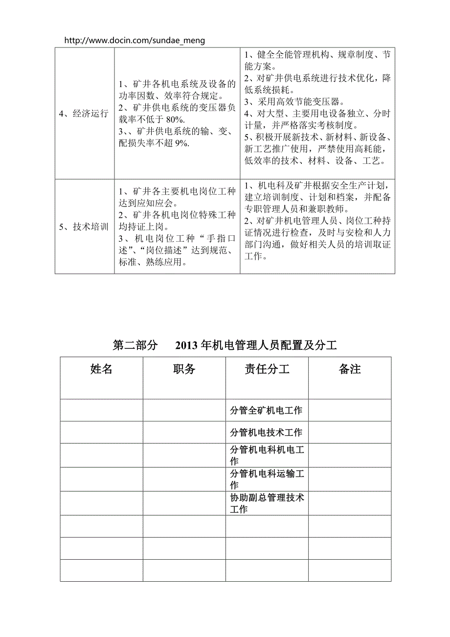 【煤矿】机电工作计划范本WORD档_第2页