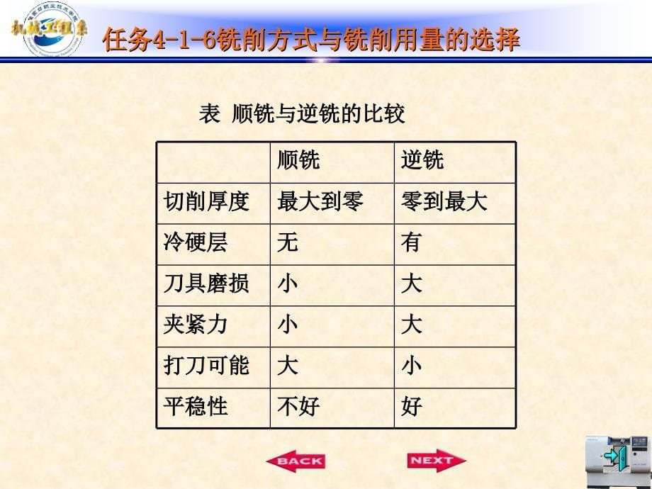 任务4-1-6铣削方式与铣削用量的选择　.ppt_第5页