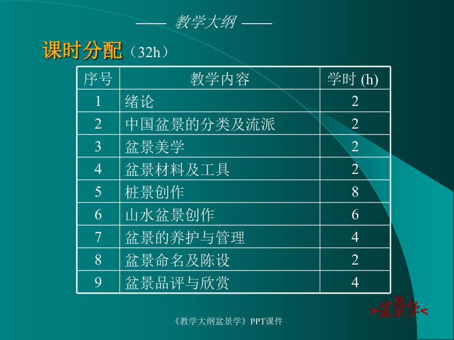 教学大纲盆景学课件_第4页