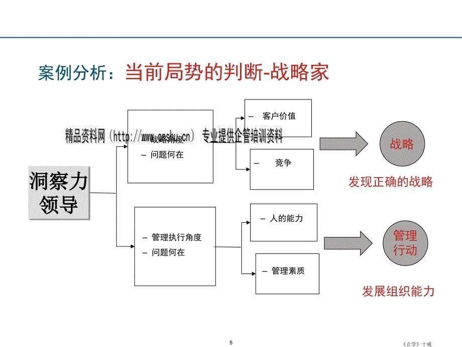 领导力的真谛_第5页