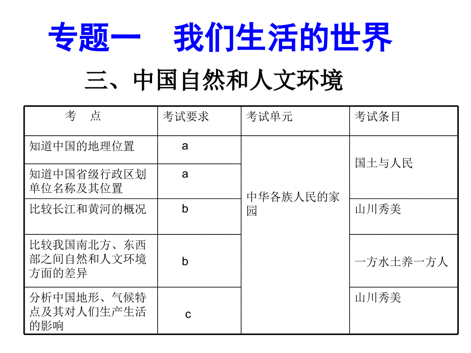 3、中国自然环境和人文环境_第1页