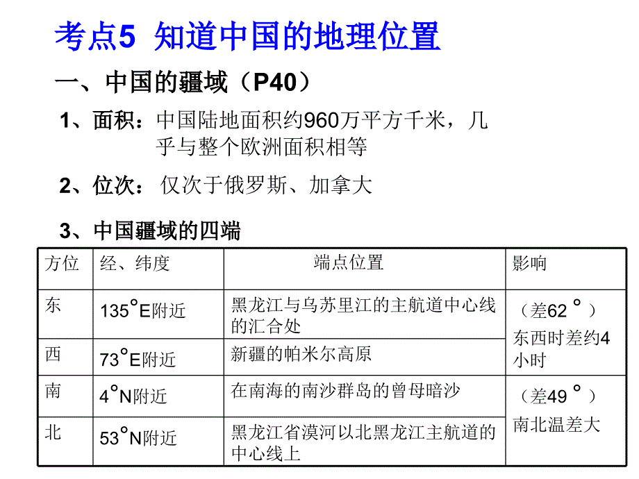 3、中国自然环境和人文环境_第2页