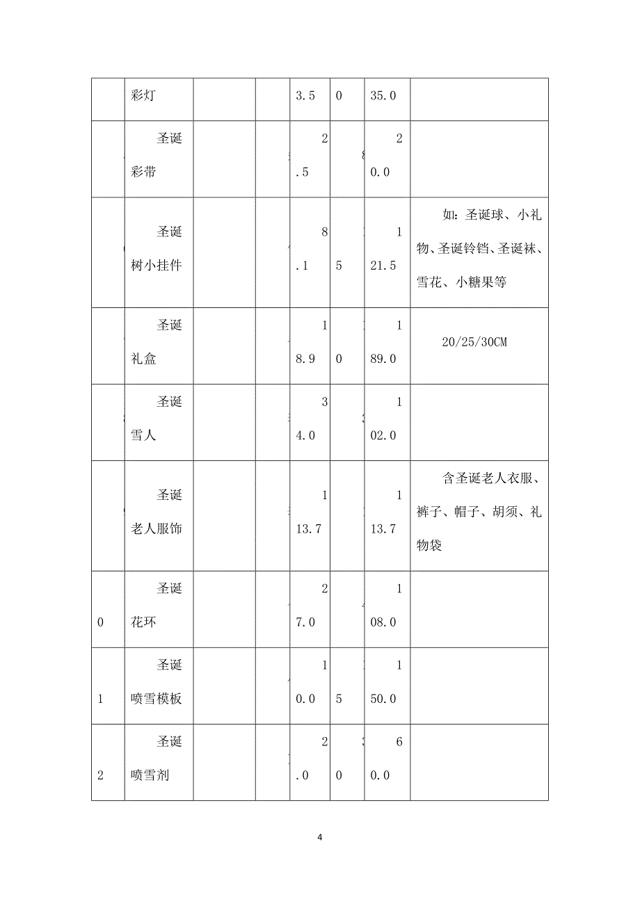 圣诞节装饰活动方案.docx_第4页