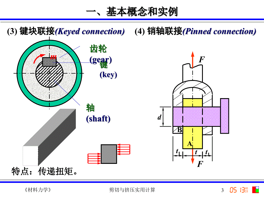 材料力学剪切与挤压_第3页