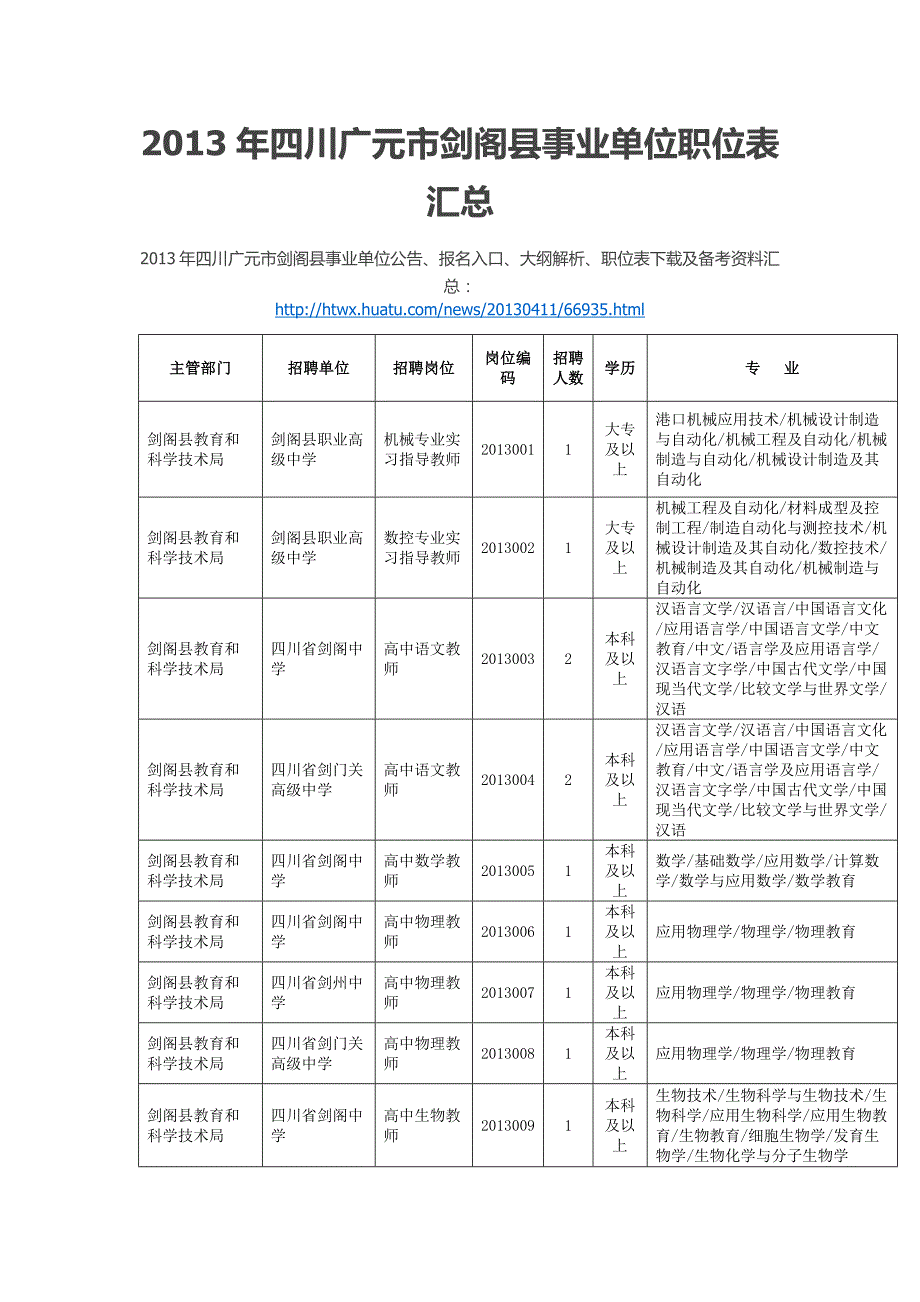 2013年四川广元市剑阁县事业单位职位表汇总.doc_第1页