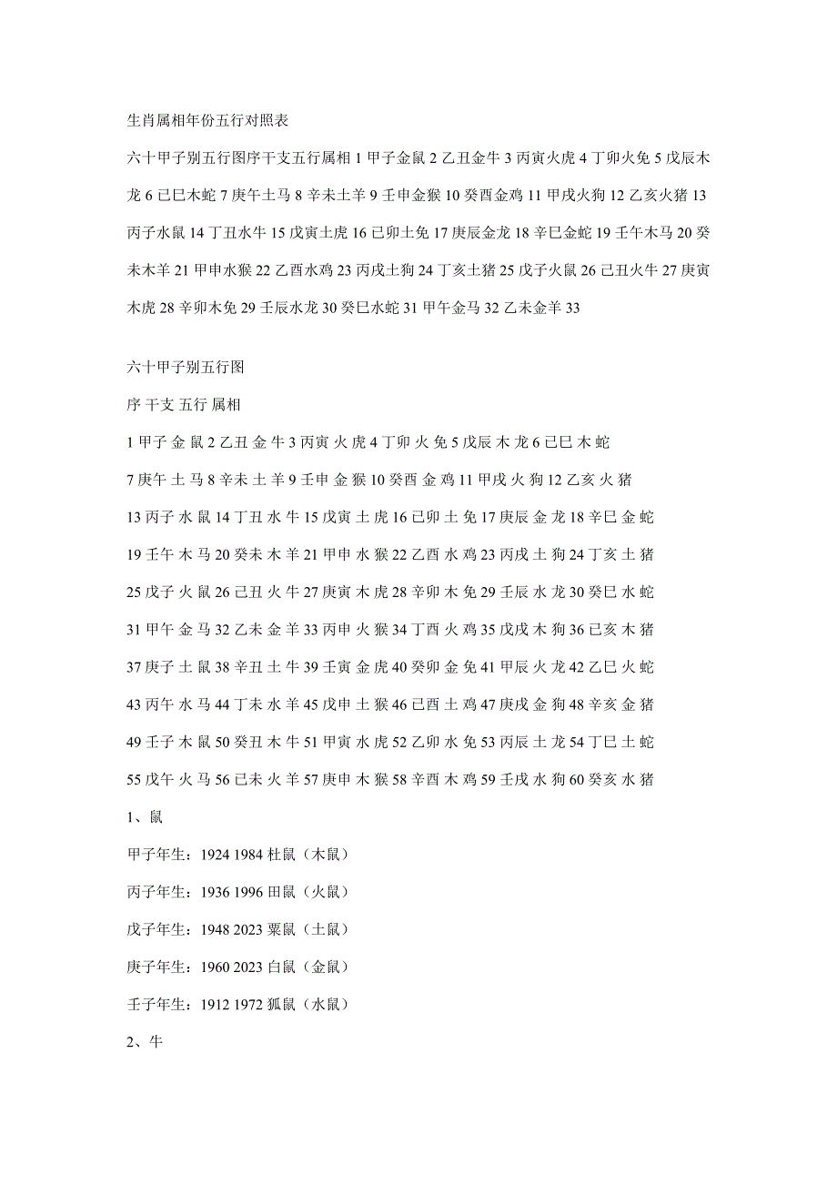 生肖属相年份五行出生年月对照表各年五行图.doc_第1页