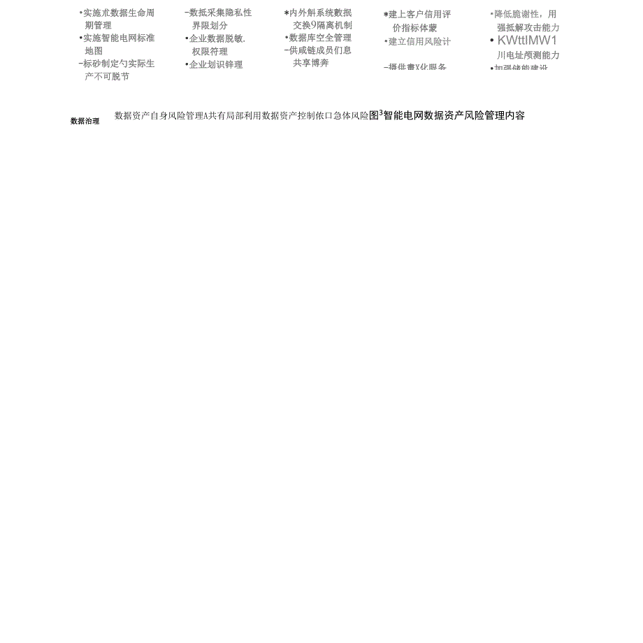 智能电网数据资产的风险管理_第4页