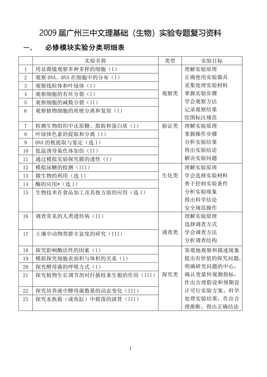 2009届广州三中文理基础（生物）实验专题复习资料.doc_第1页