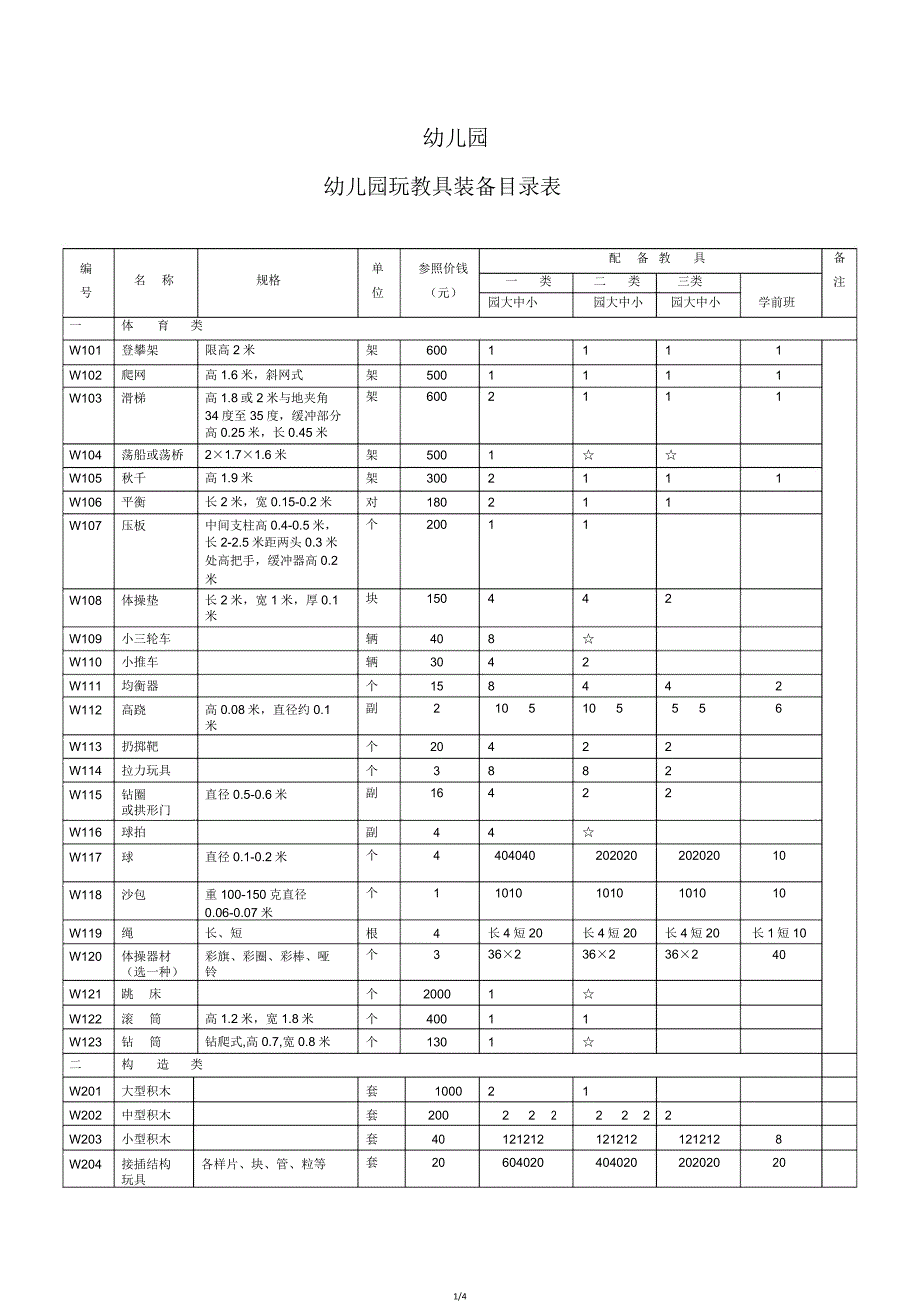 幼儿园玩教具配备目录表.doc_第1页