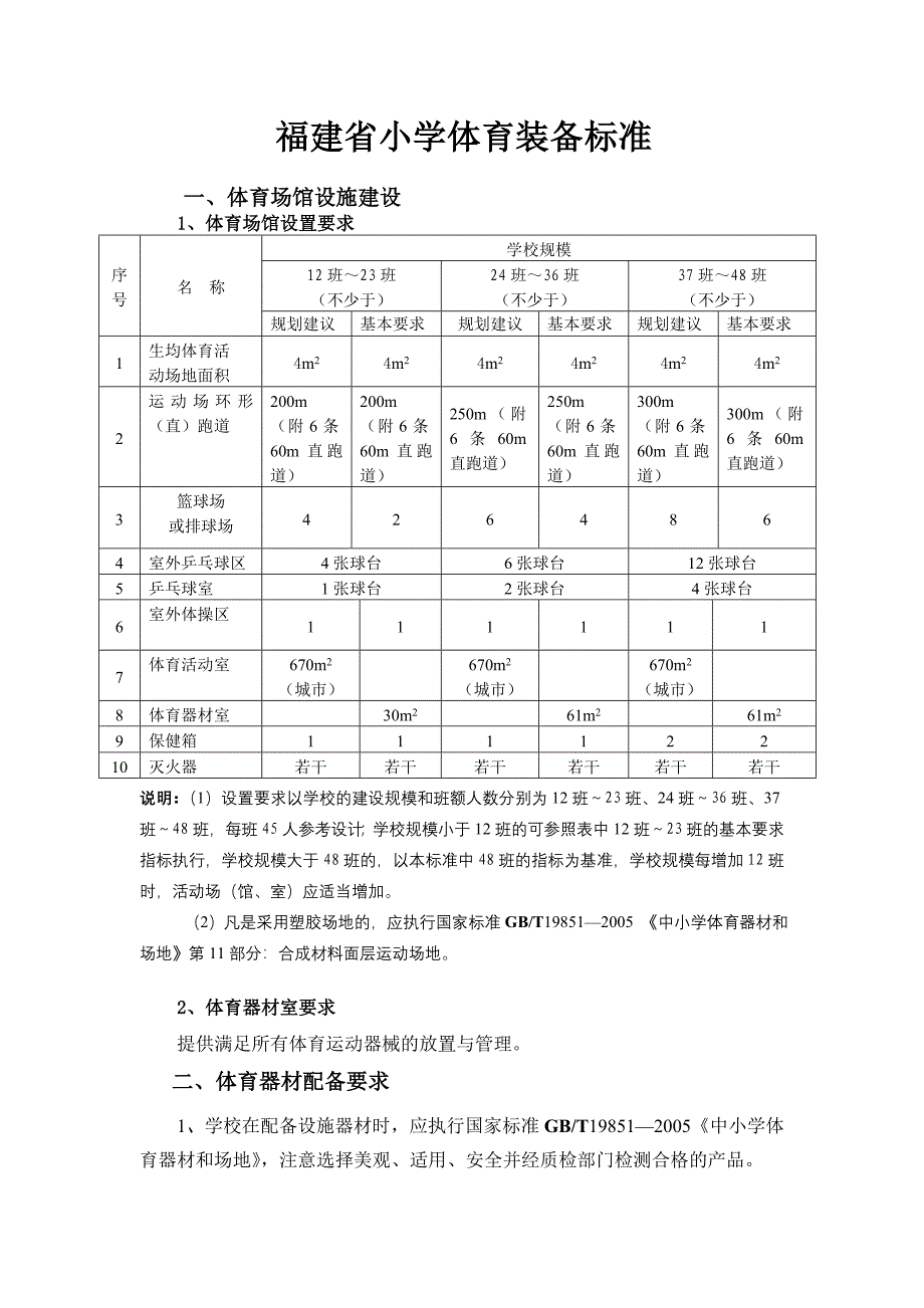 福建省小学体育装备标准_第1页