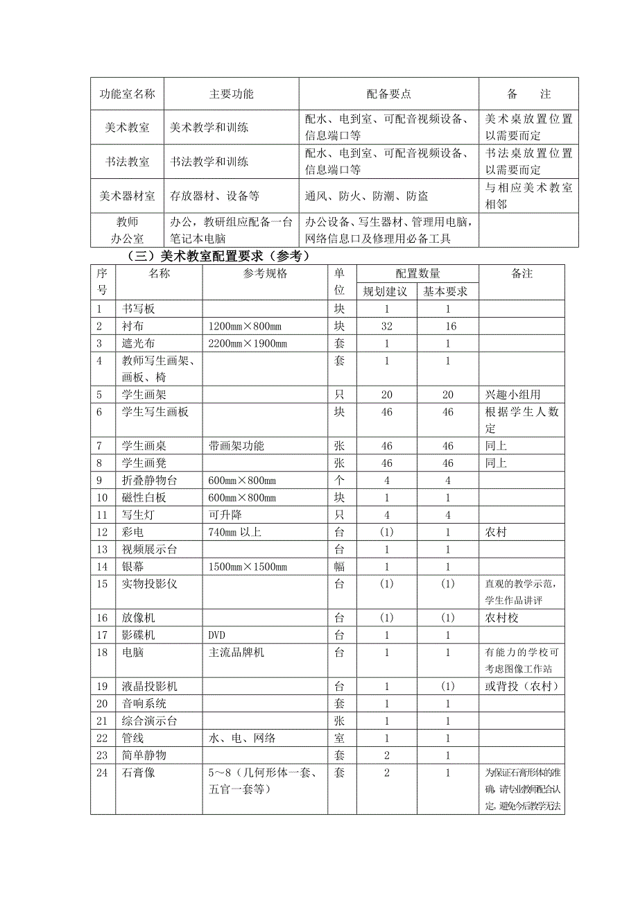 福建省小学体育装备标准_第4页