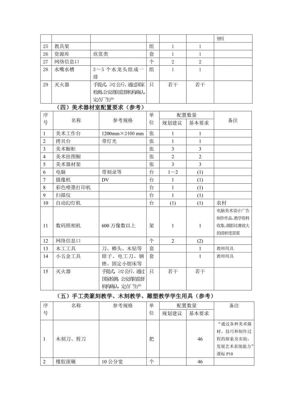 福建省小学体育装备标准_第5页