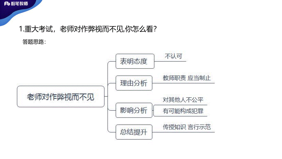 【结构化真题示范】综合分析现象类5_第3页