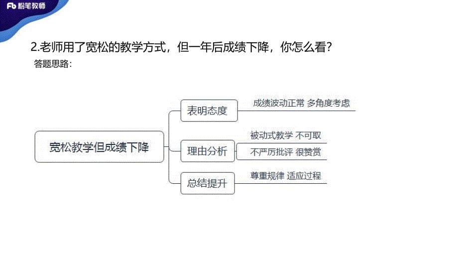 【结构化真题示范】综合分析现象类5_第5页