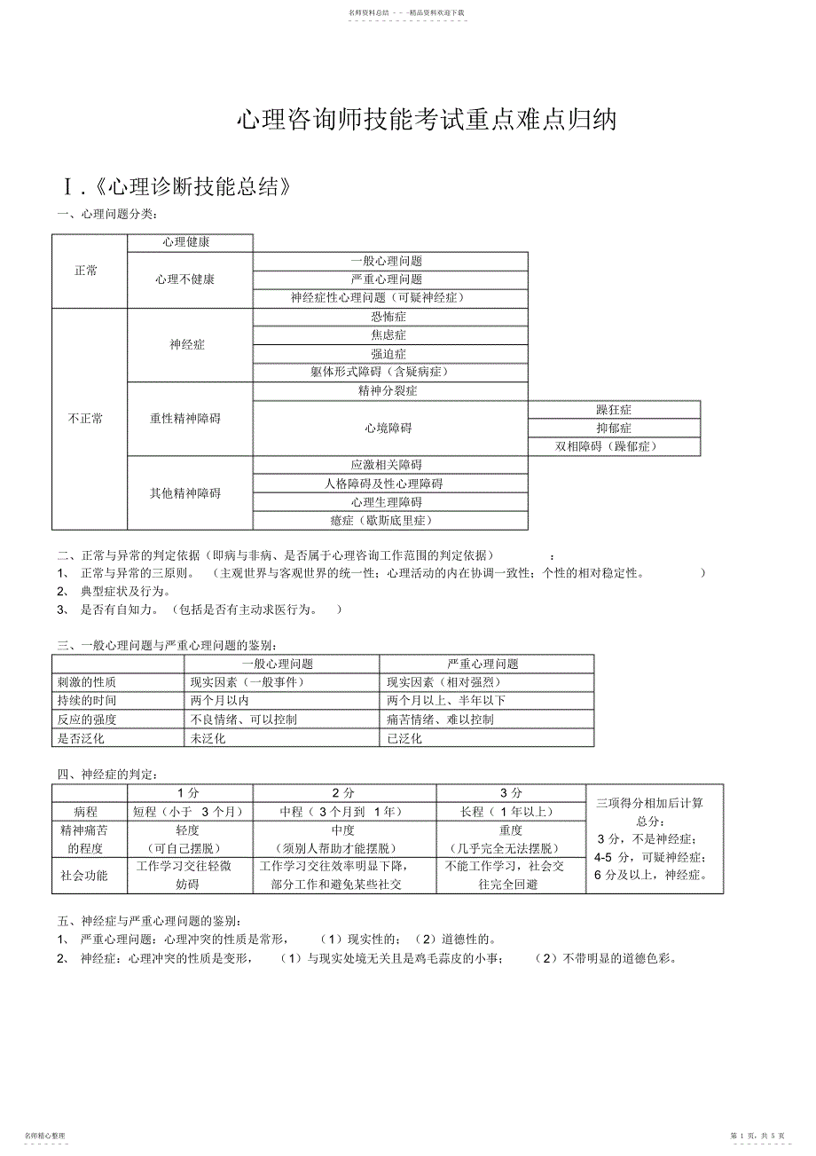2022年心理咨询师三级技能考试重点难点归纳版亦适合二级考试_第1页