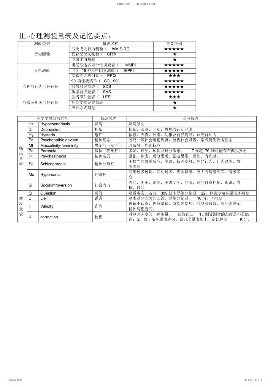 2022年心理咨询师三级技能考试重点难点归纳版亦适合二级考试_第5页