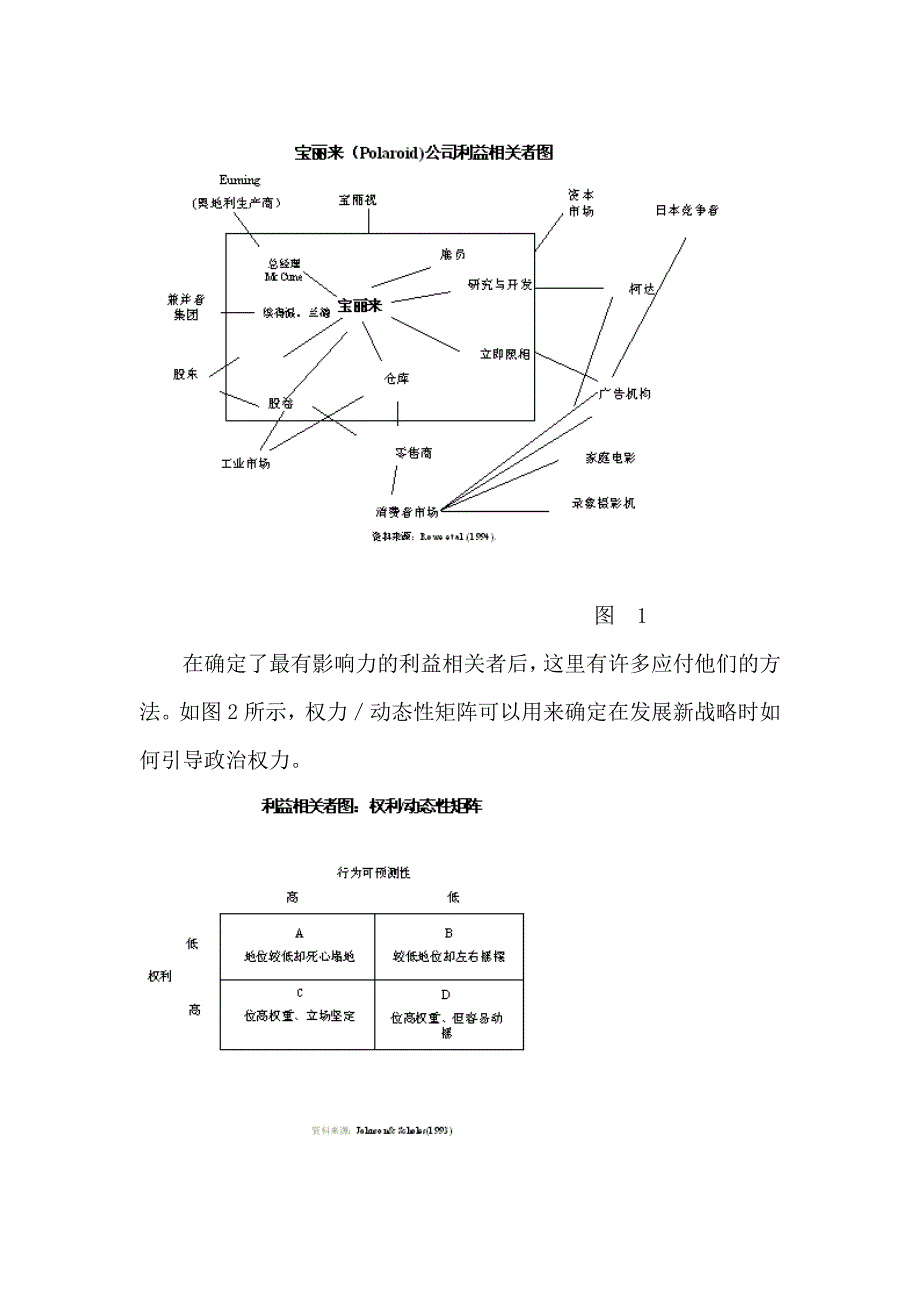 咨询工具之五种力量模型_第2页