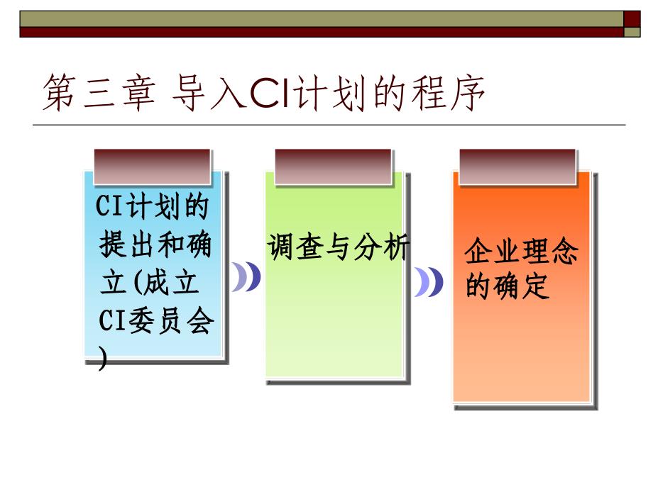 《CI导入程序》PPT课件_第2页