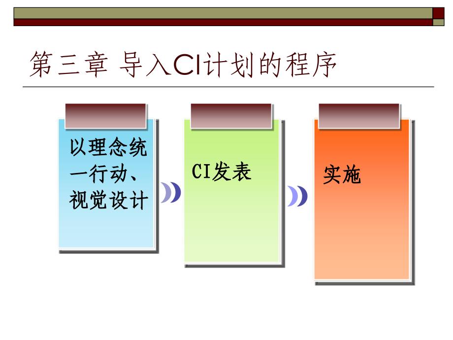 《CI导入程序》PPT课件_第3页