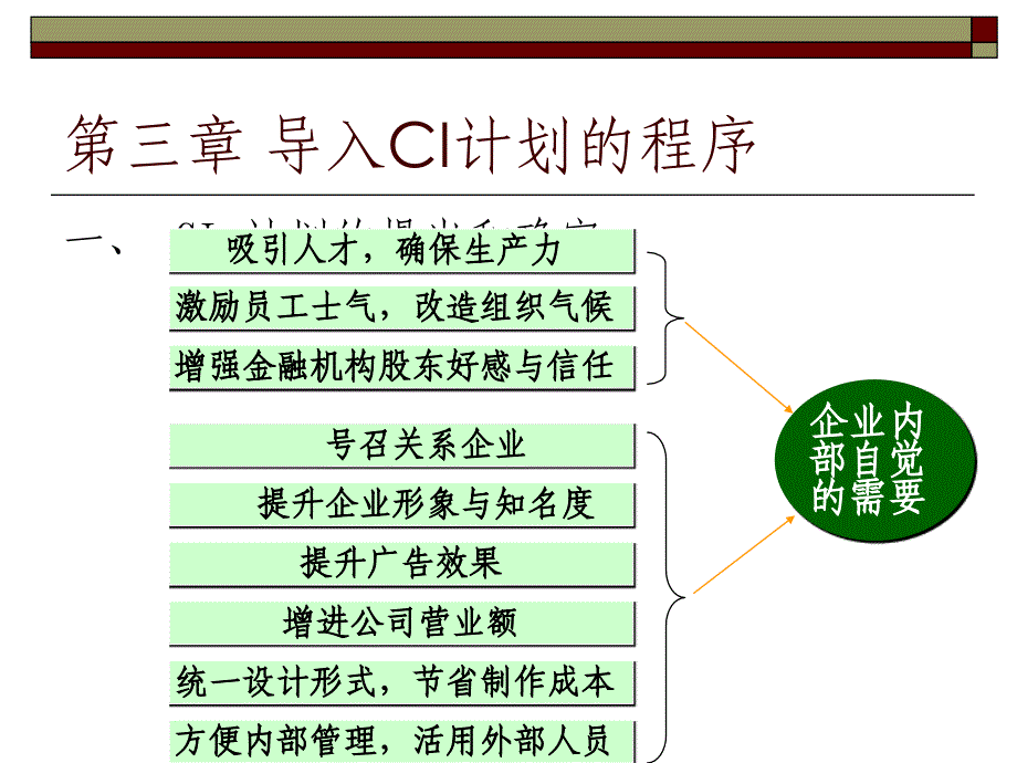 《CI导入程序》PPT课件_第4页