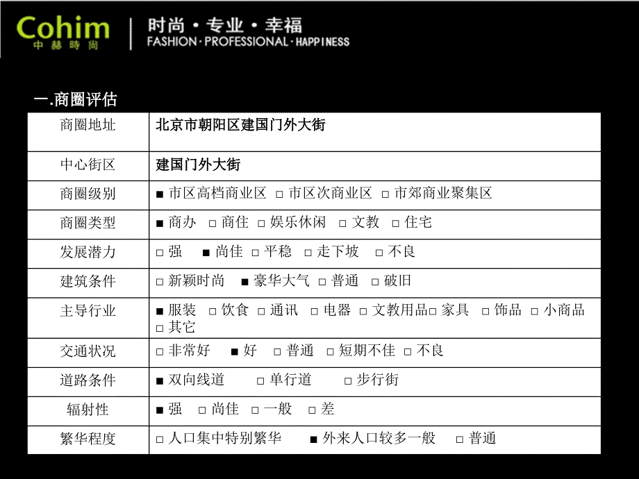 服装陈列之陈列调研.ppt_第3页