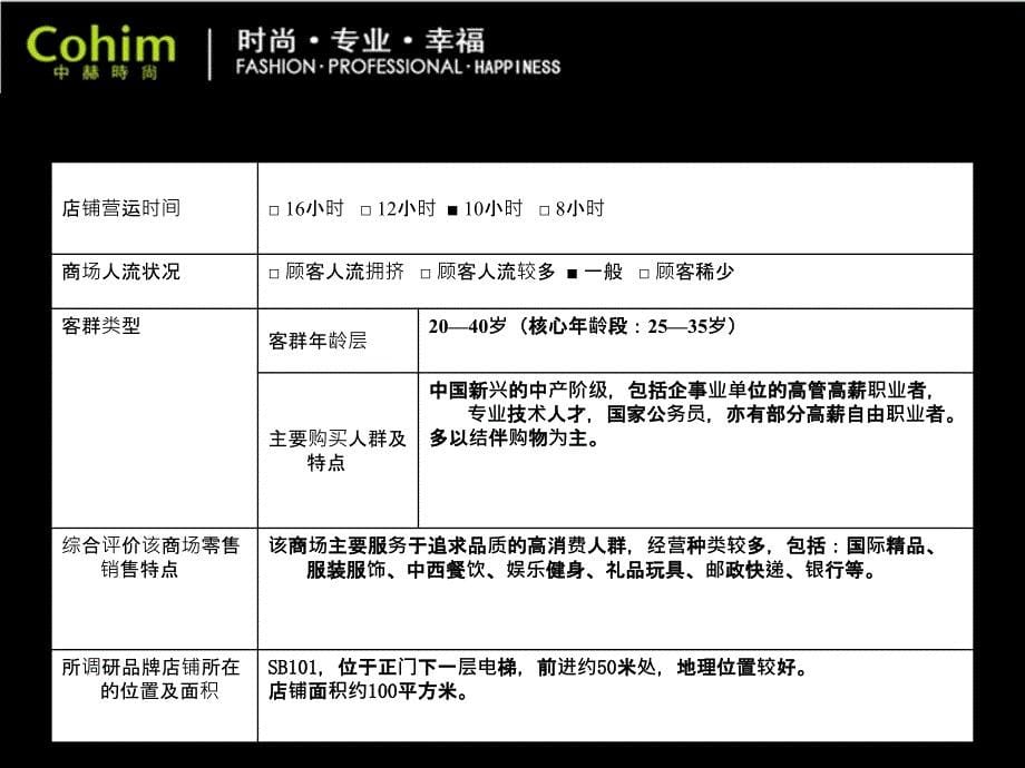 服装陈列之陈列调研.ppt_第5页