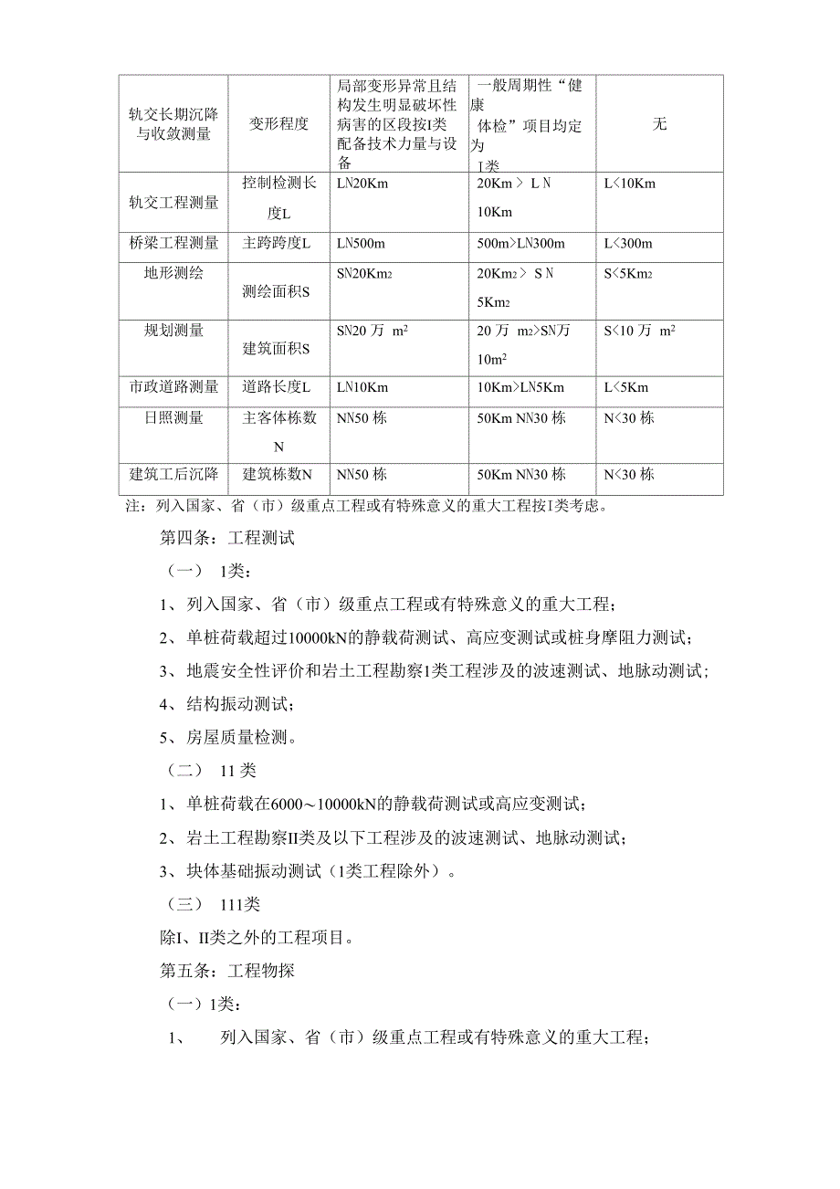 工程项目类别划分规定_第2页