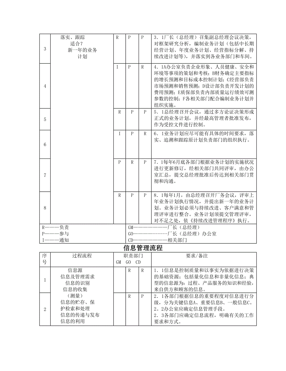 质量管理体系过程流程图_第3页