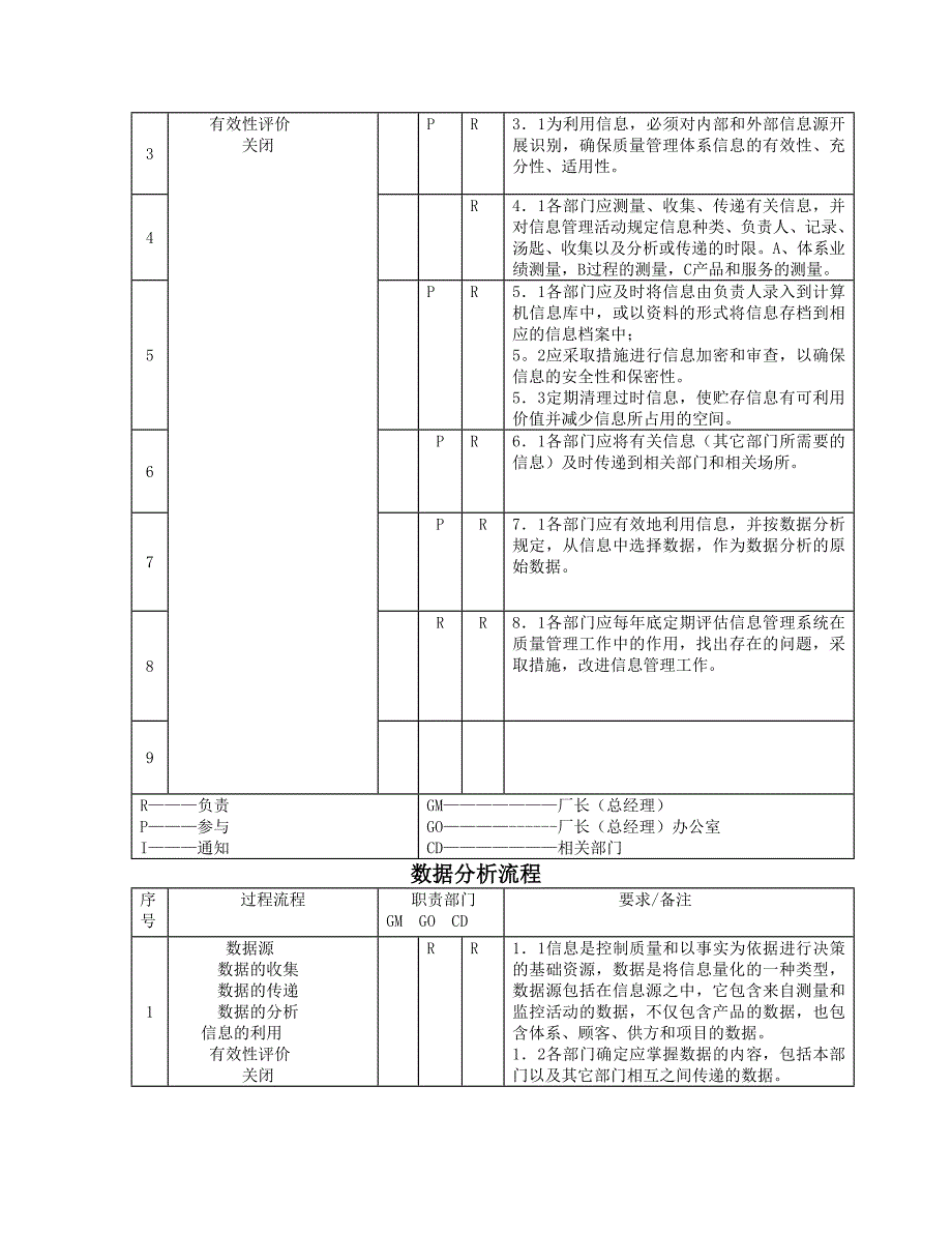 质量管理体系过程流程图_第4页