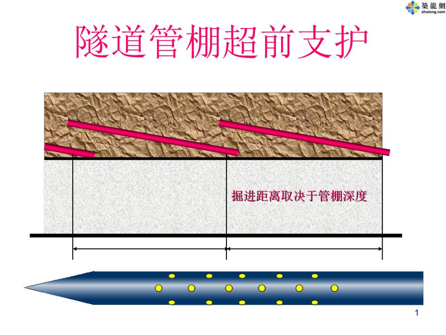 隧道管棚超前支护技术详解附实例精选文档_第1页