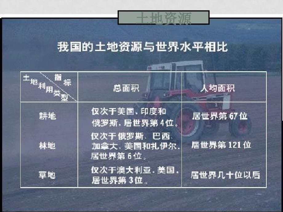 中考政治专题复习 我国的社会主义初级阶段的基本国情课件 人教新课标版_第5页