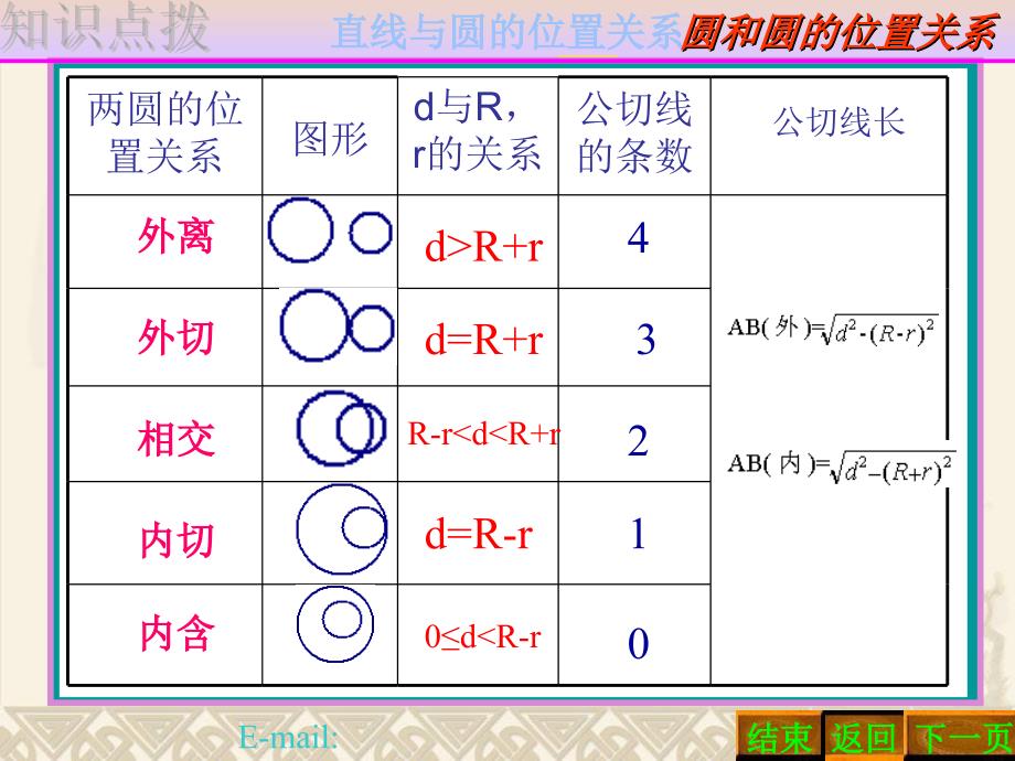 高一数学直线与圆的位置关系课件_第3页