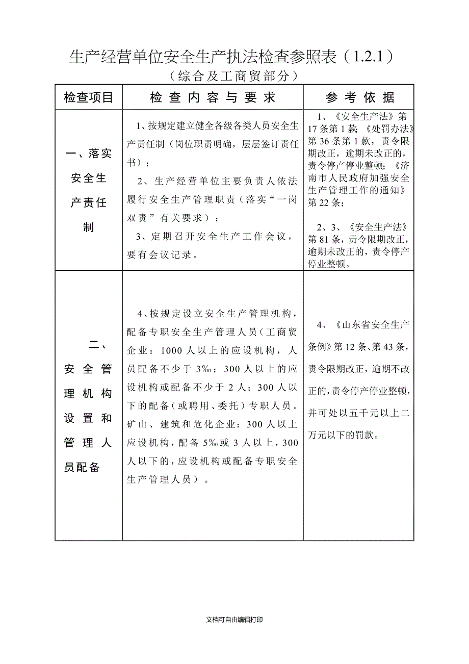 生产经营单位安全生产执法检查参照表(处罚)_第1页