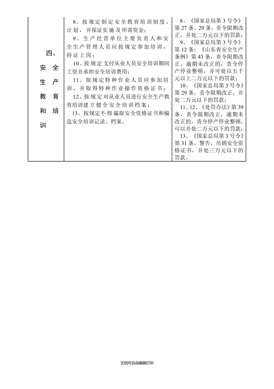 生产经营单位安全生产执法检查参照表(处罚)_第3页