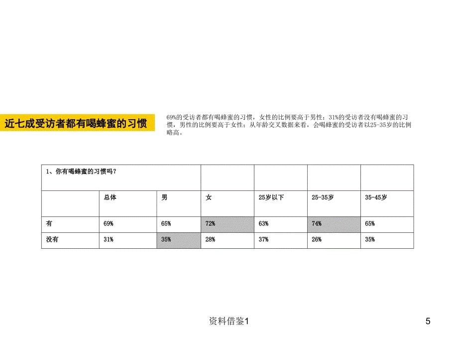 蜂蜜包装设计（行业荟萃）_第5页