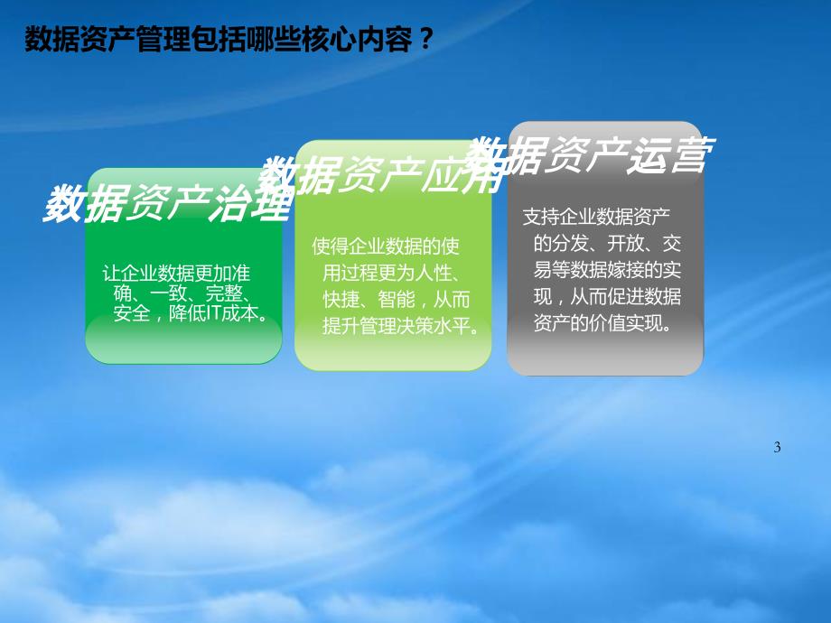 数据资产管理(PPT35页)_第3页