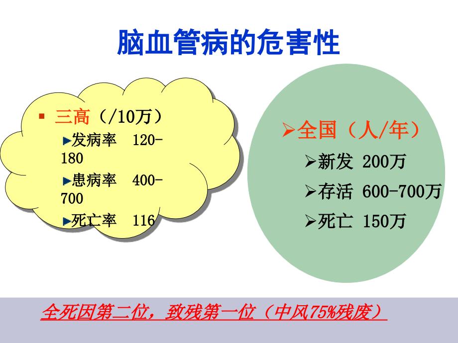 脑血管疾病.ppt_第3页