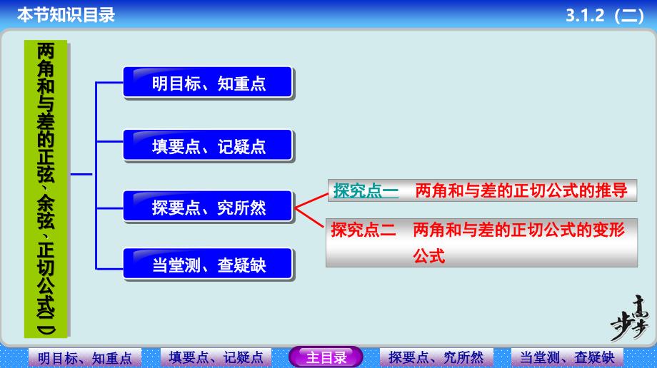 两角和与差的正弦余弦正切公式二_第2页