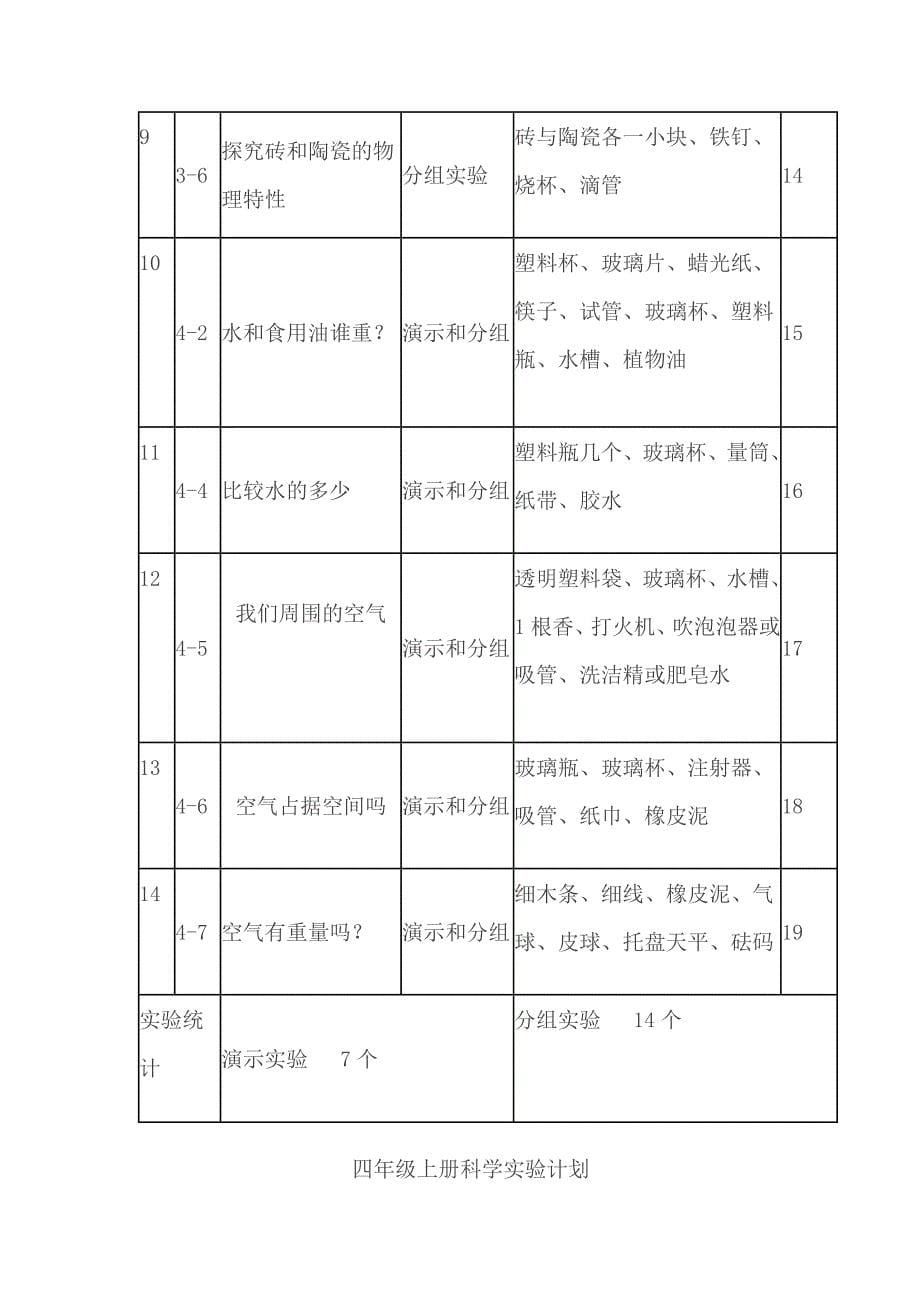 小学科学实验计划_第5页