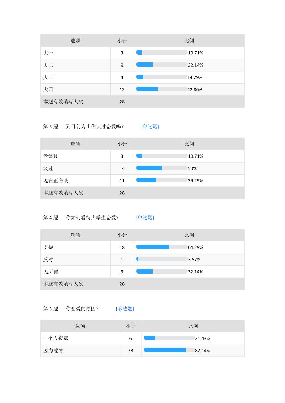 大学生恋爱情况社会实践调研报告_第3页