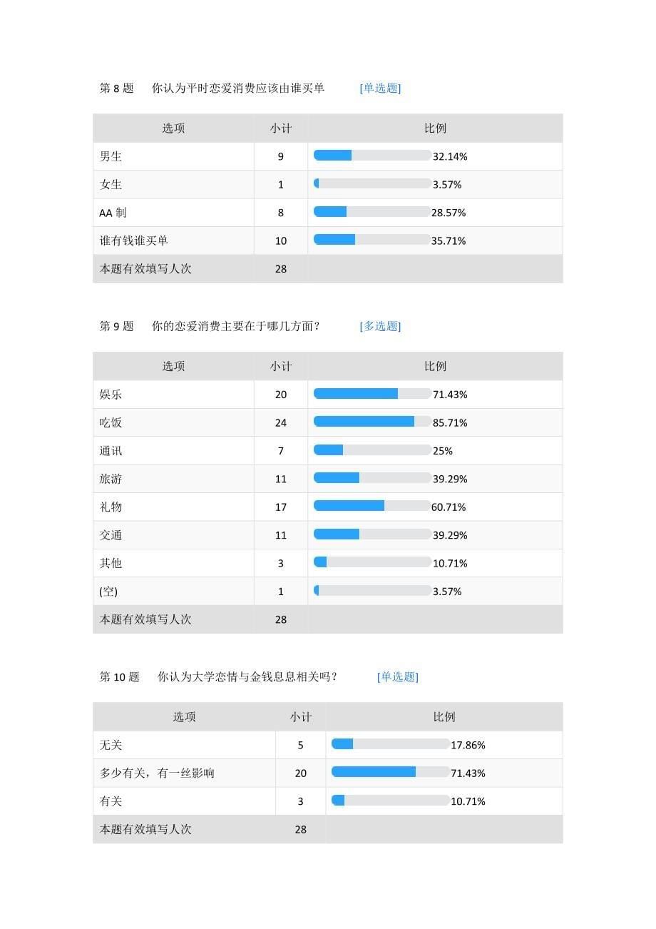 大学生恋爱情况社会实践调研报告_第5页