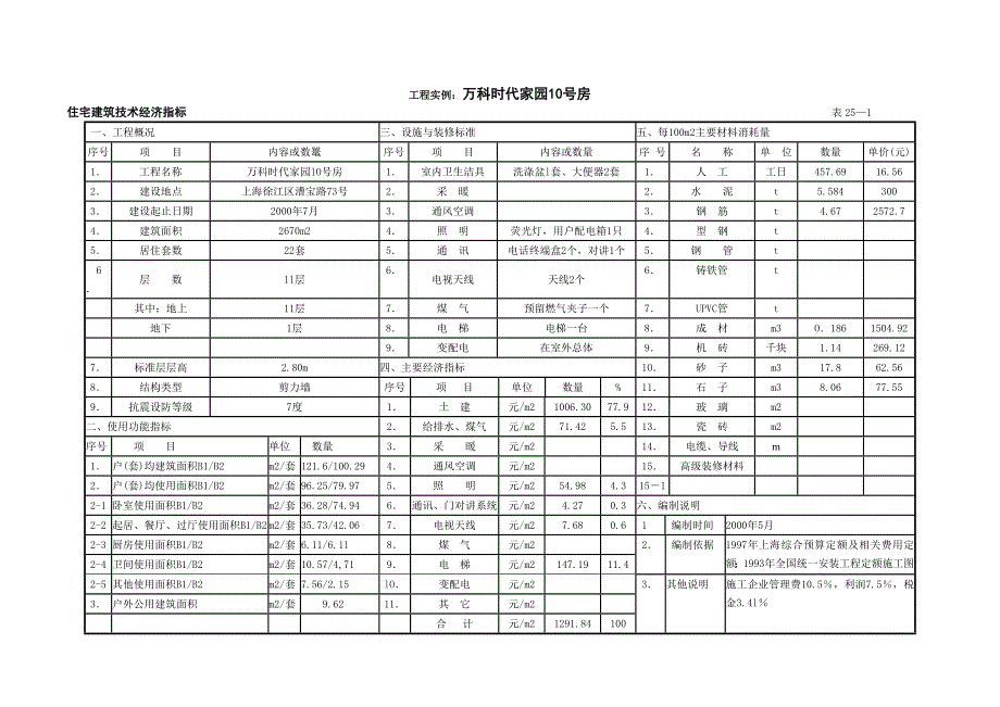 住宅建筑技术经济指标编制说明_第4页