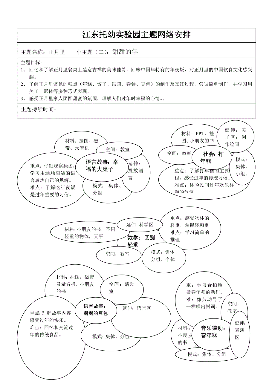 大班主题网络图：甜甜的年.doc_第1页