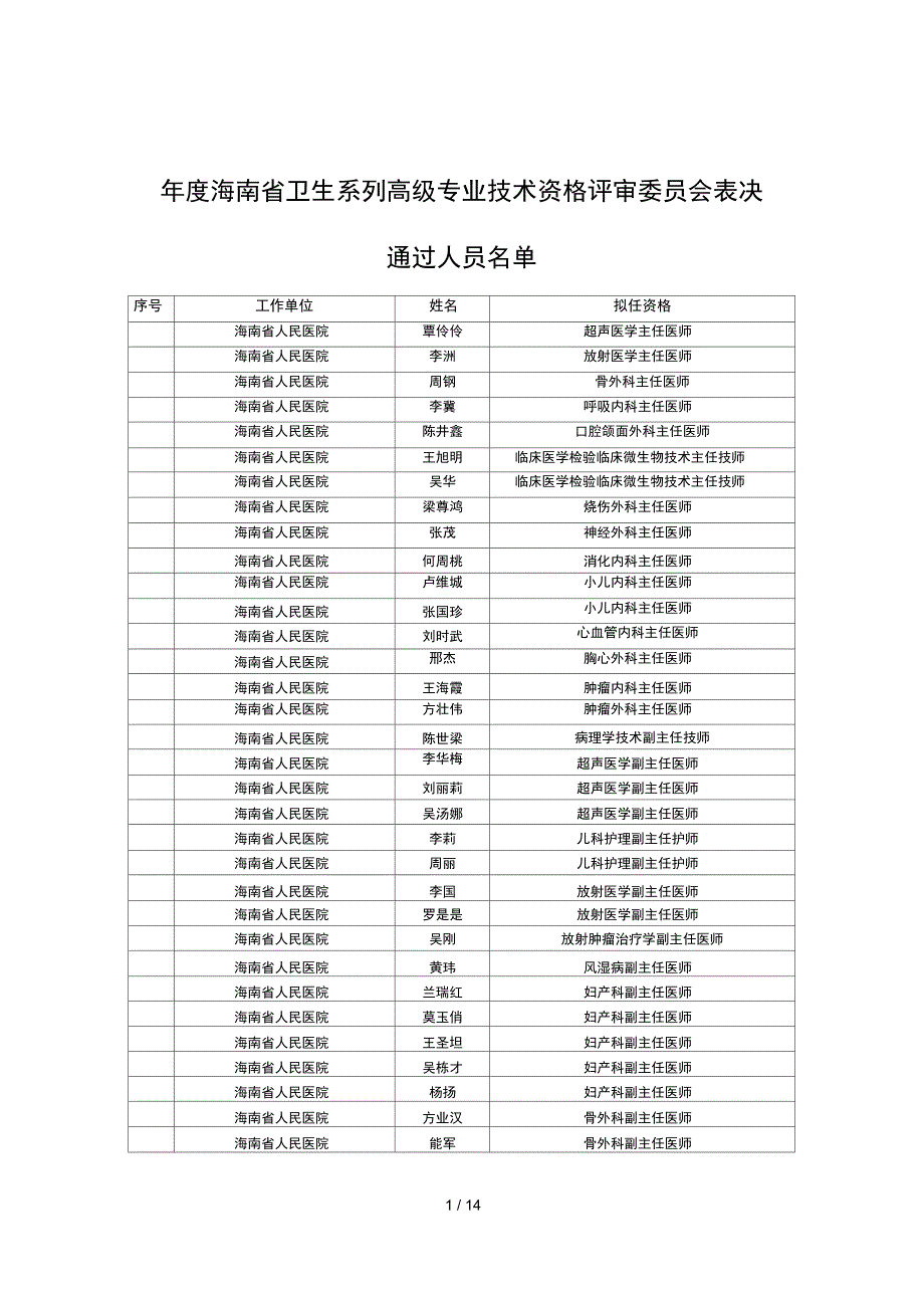 海南省卫生系列高级专业技术资格评审委员会表决通_第1页