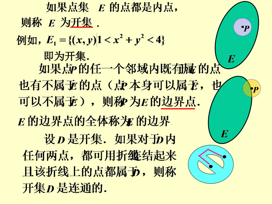 高数课件21多元函数微分学_第4页