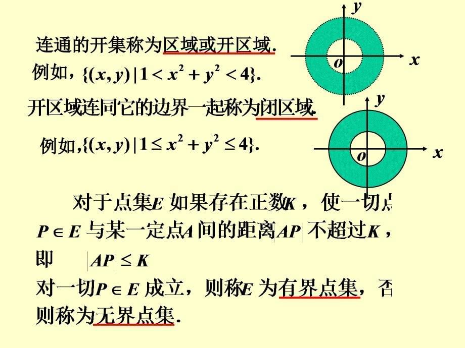 高数课件21多元函数微分学_第5页