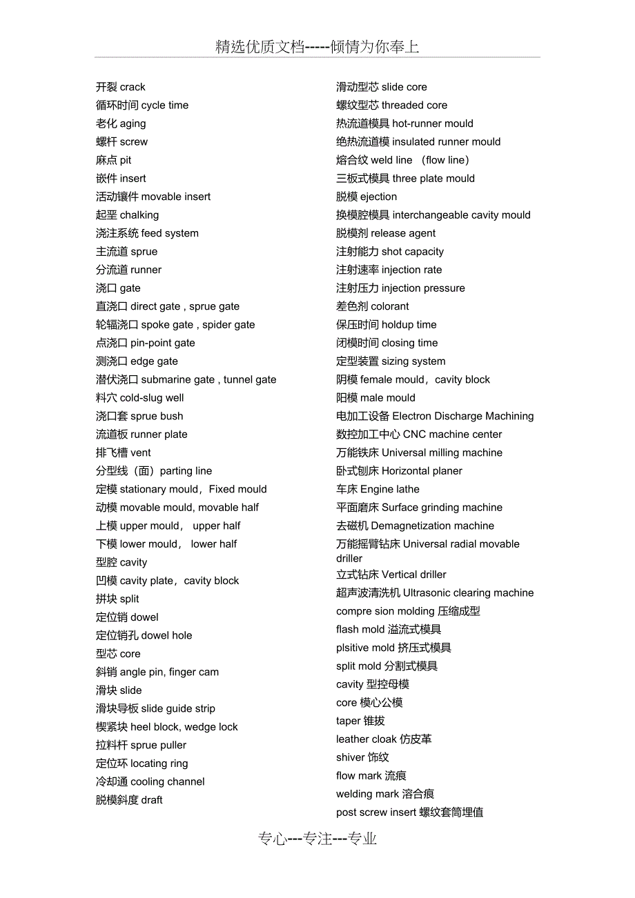 模具专业英文术语大全_第3页