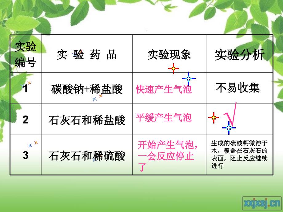 梁彩雯课件已修改11月30日_第3页