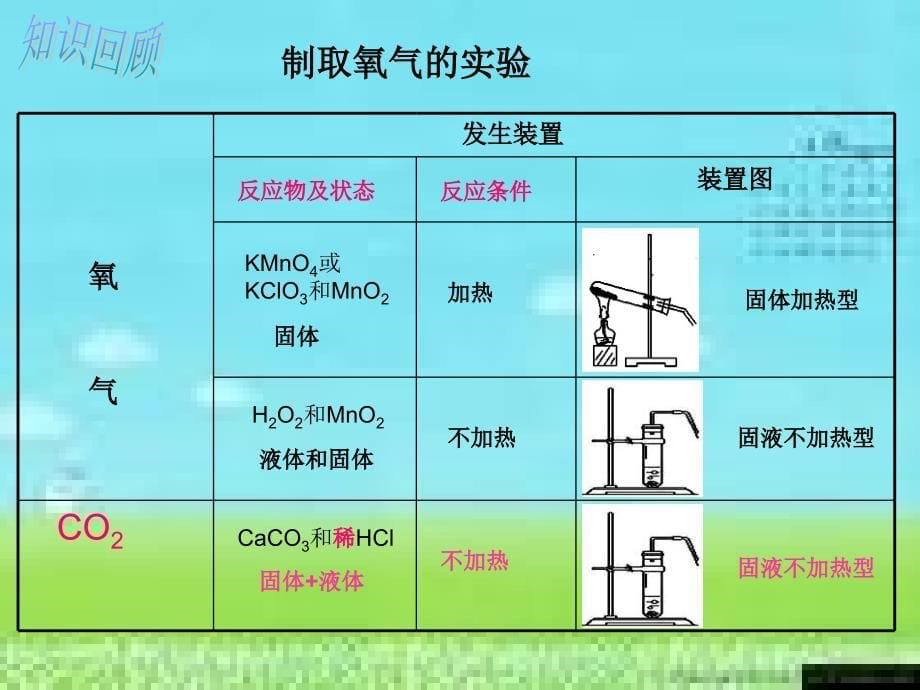 梁彩雯课件已修改11月30日_第5页