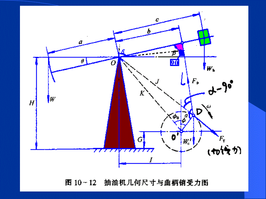 抽油机曲柄轴扭矩及电机功率计算课件_第1页